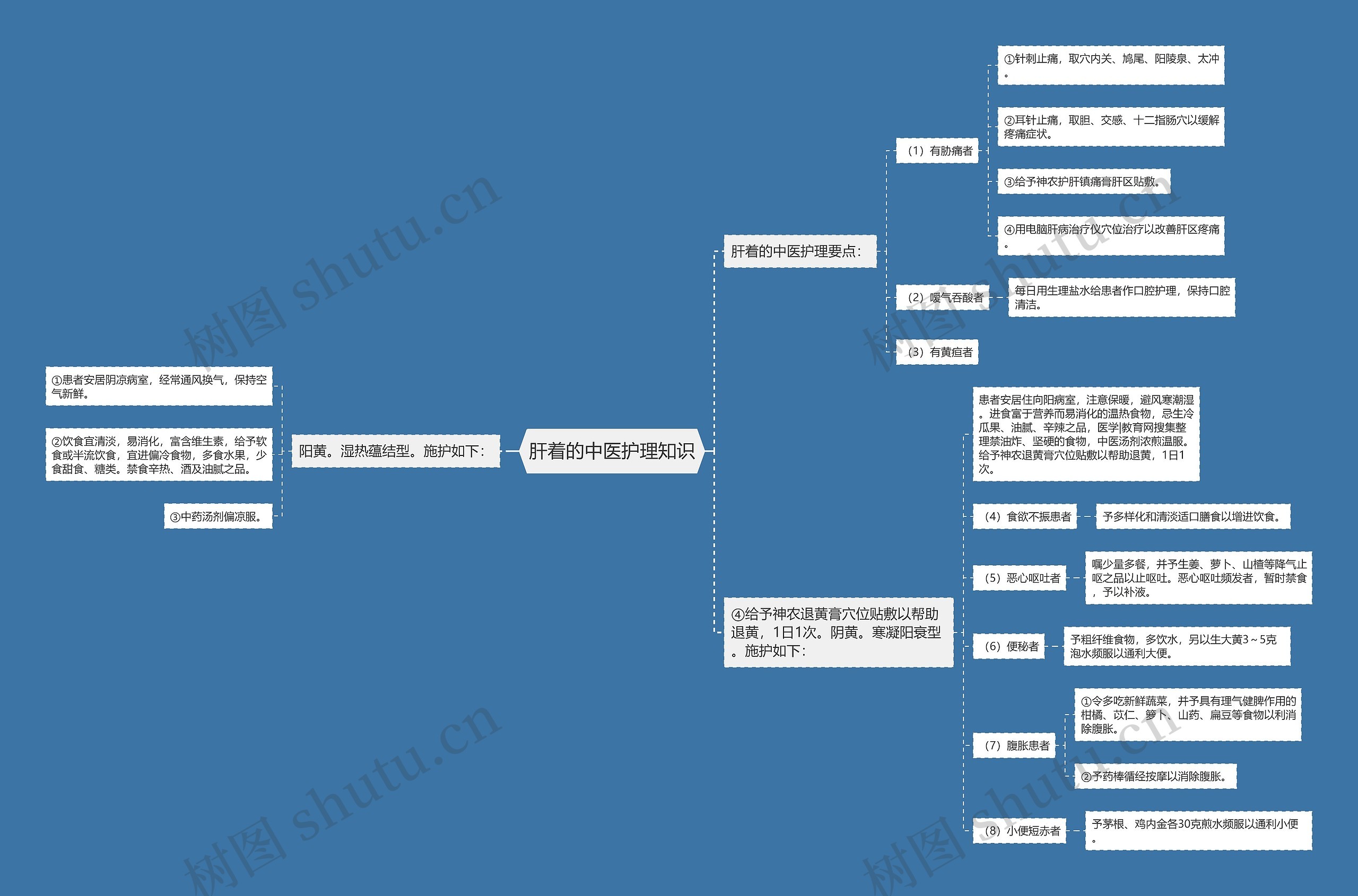 肝着的中医护理知识 肝着的中医护理知识