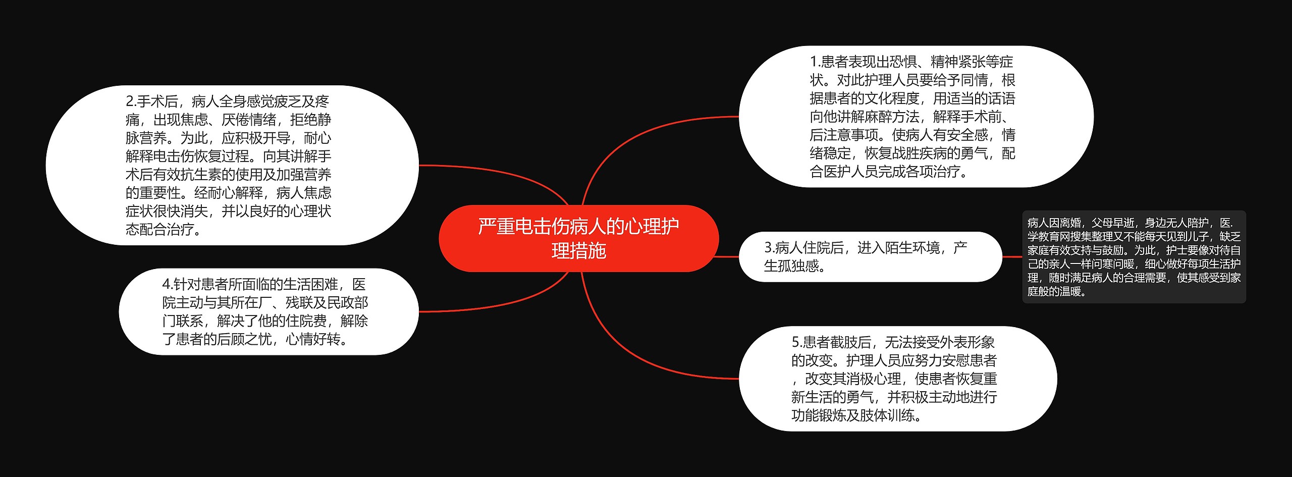 严重电击伤病人的心理护理措施思维导图