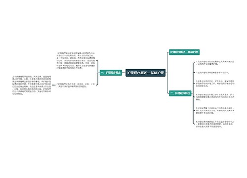 护理程序概述—基础护理