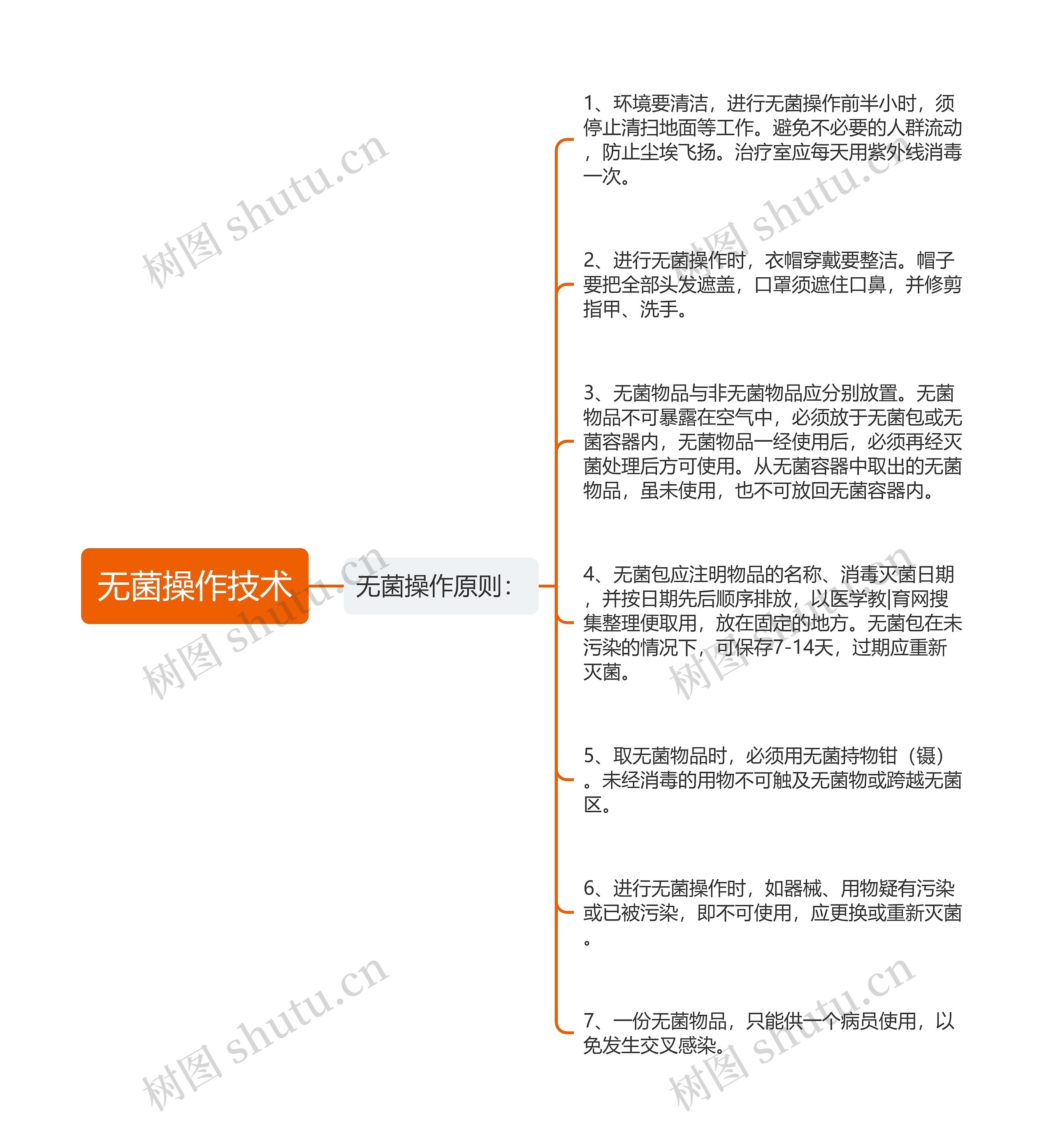 无菌操作技术