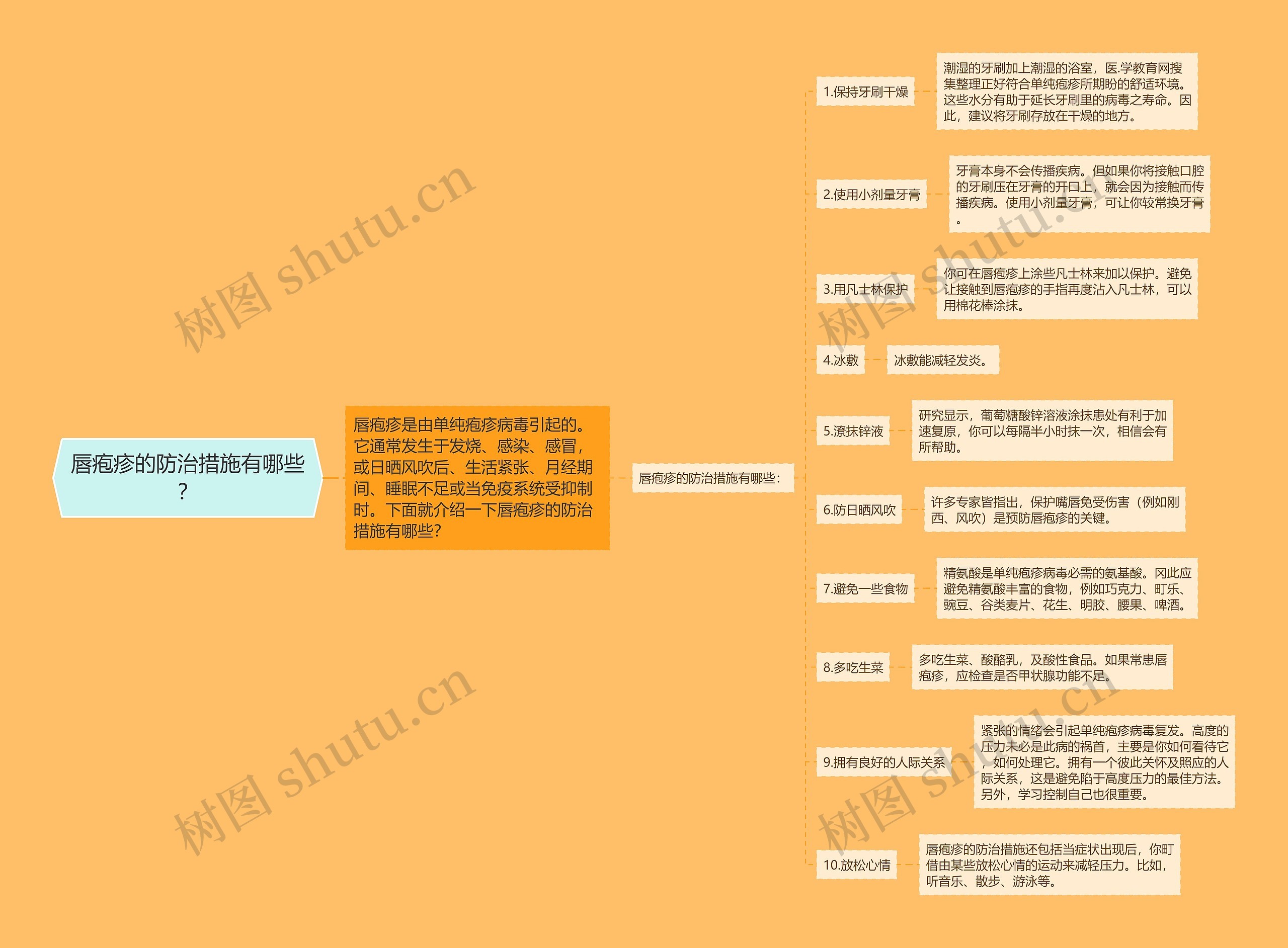 唇疱疹的防治措施有哪些？