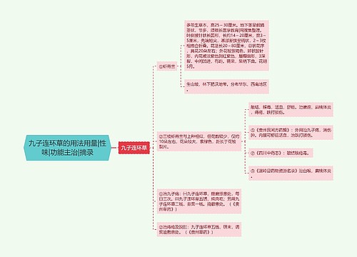 九子连环草的用法用量|性味|功能主治|摘录