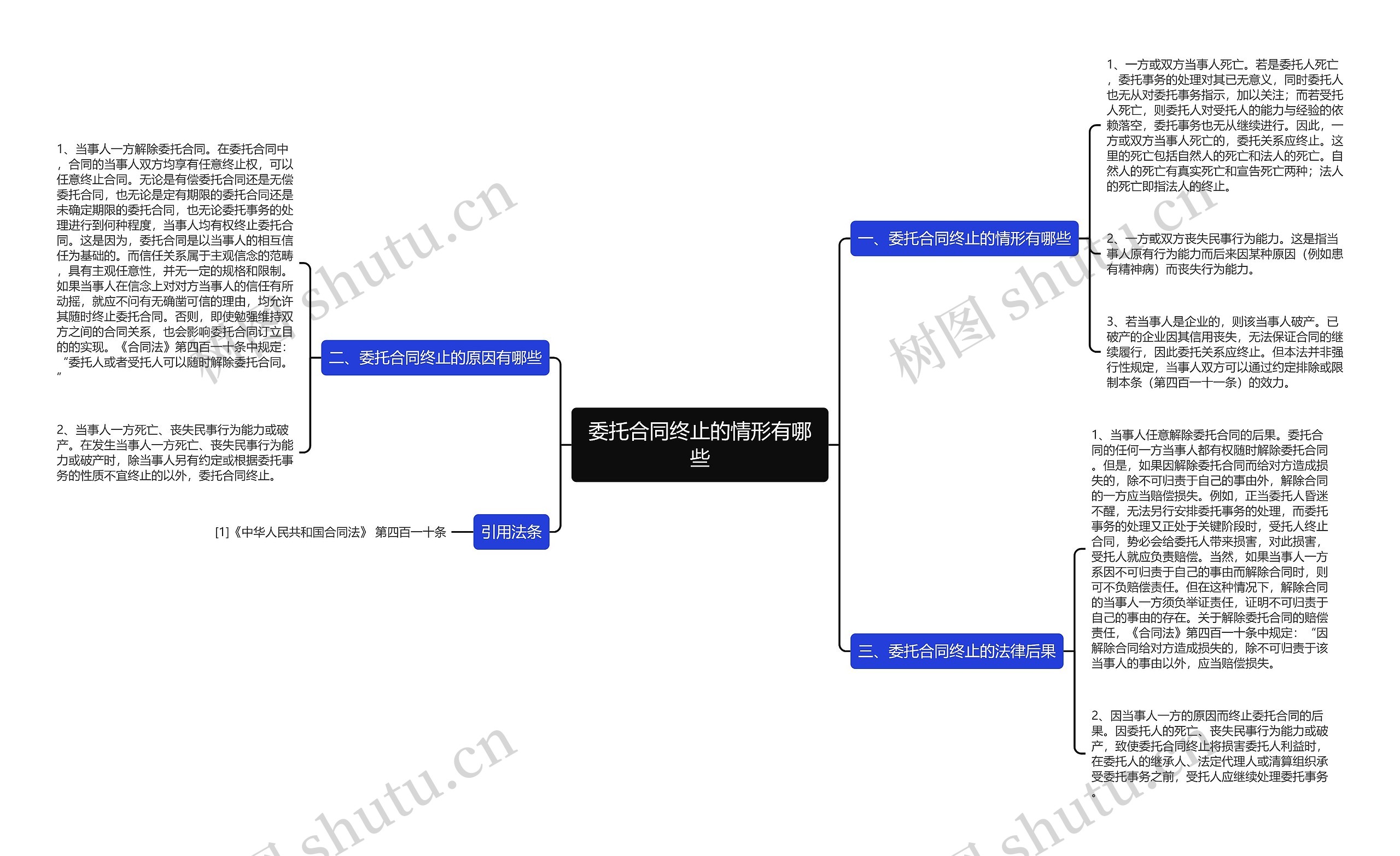 委托合同终止的情形有哪些思维导图