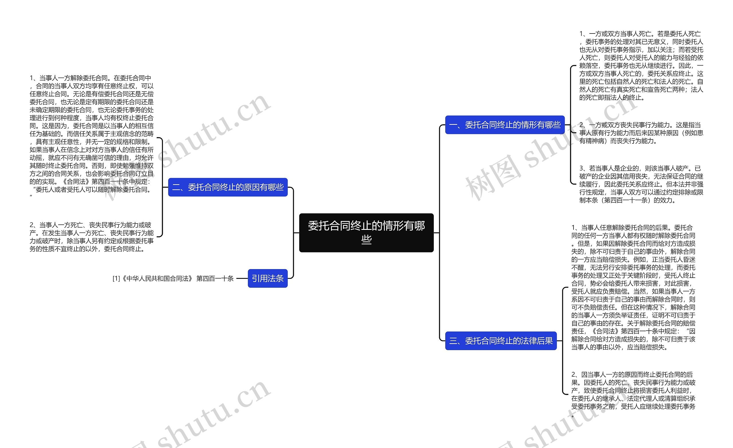委托合同终止的情形有哪些 委托合同终止的情形有哪些