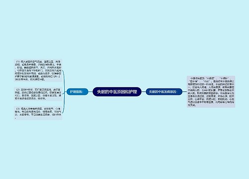 失眠的中医原因和护理