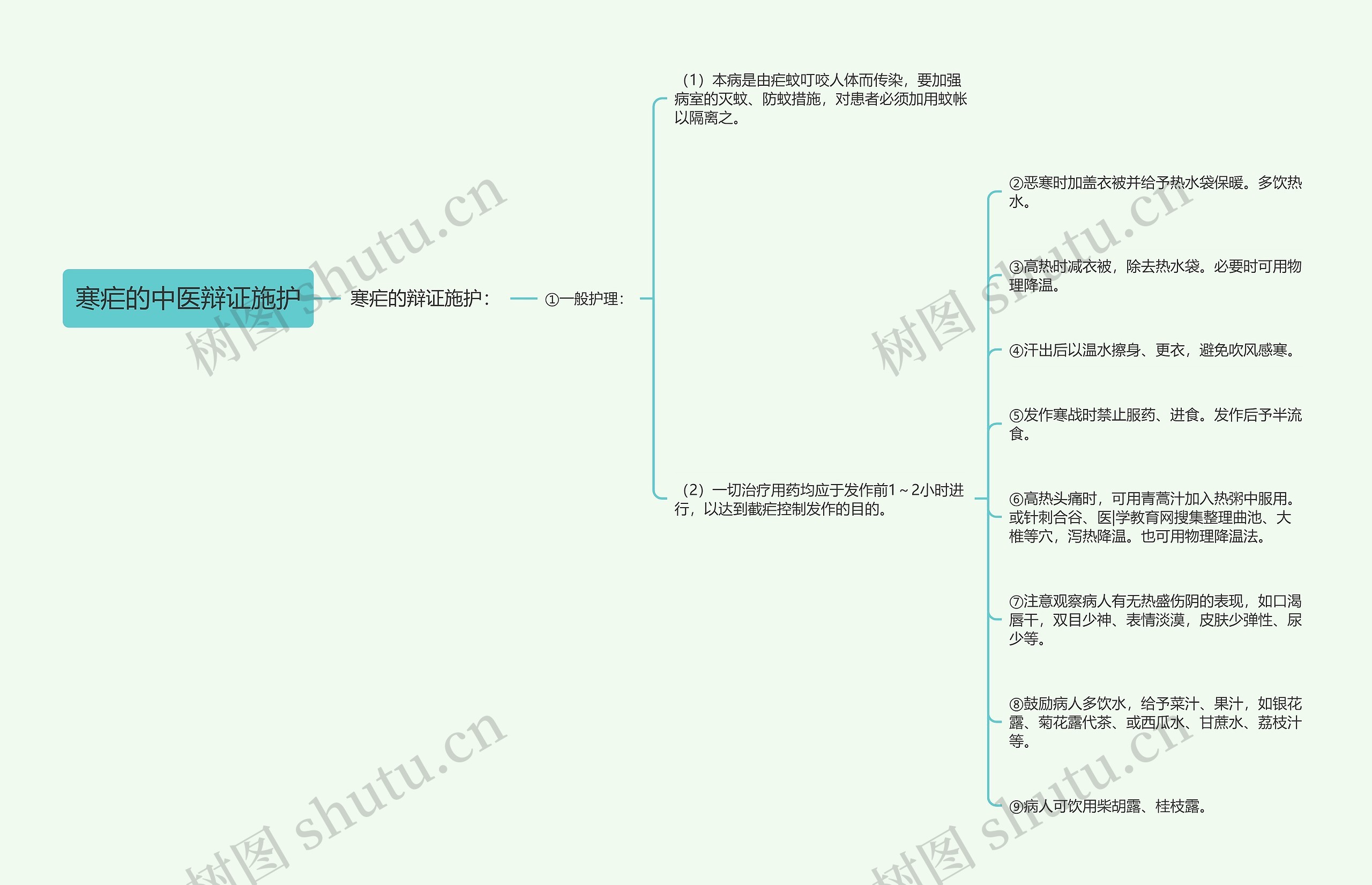 寒疟的中医辩证施护