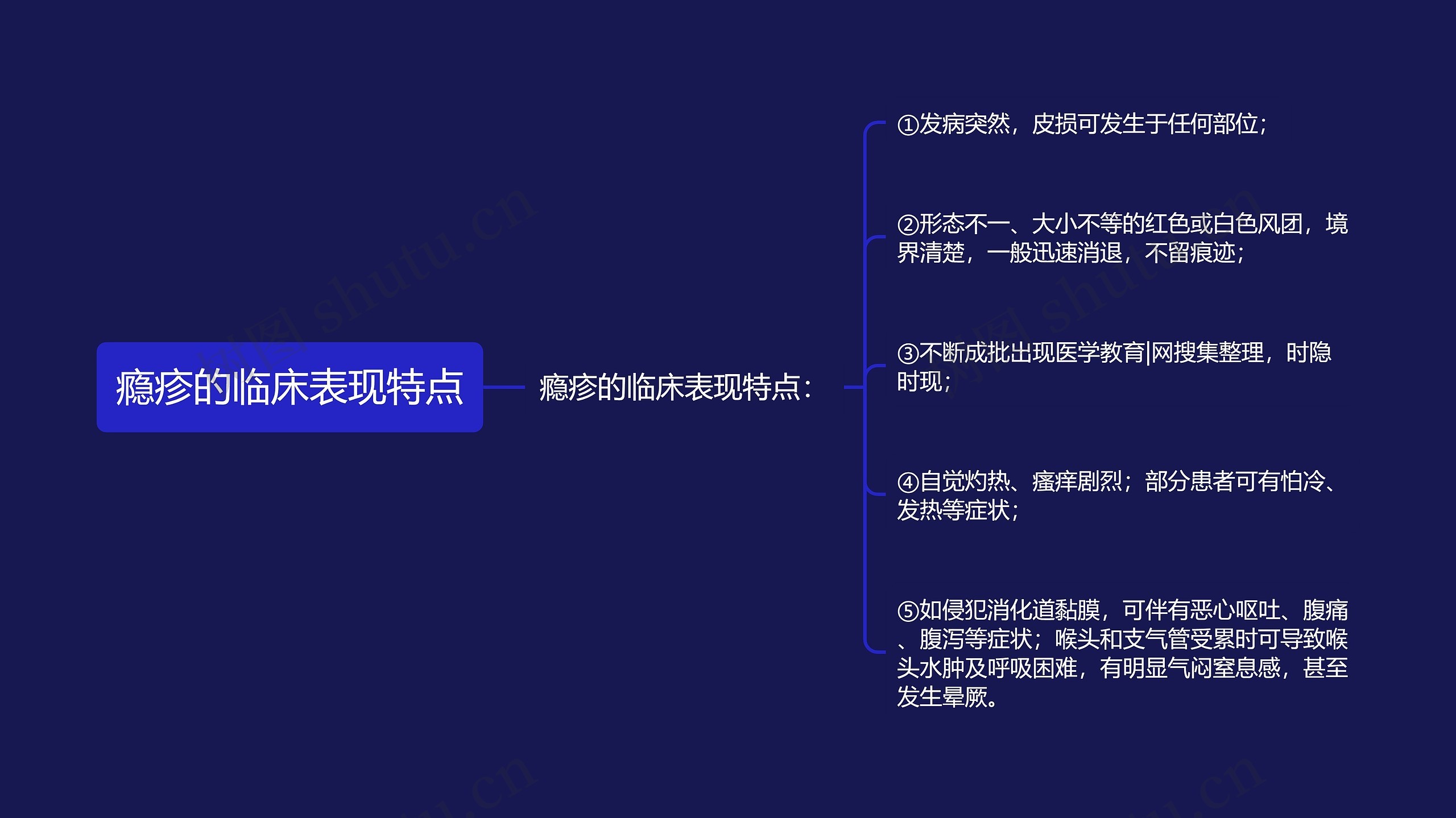 瘾疹的临床表现特点思维导图