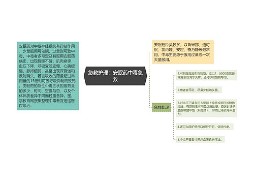 急救护理：安眠药中毒急救