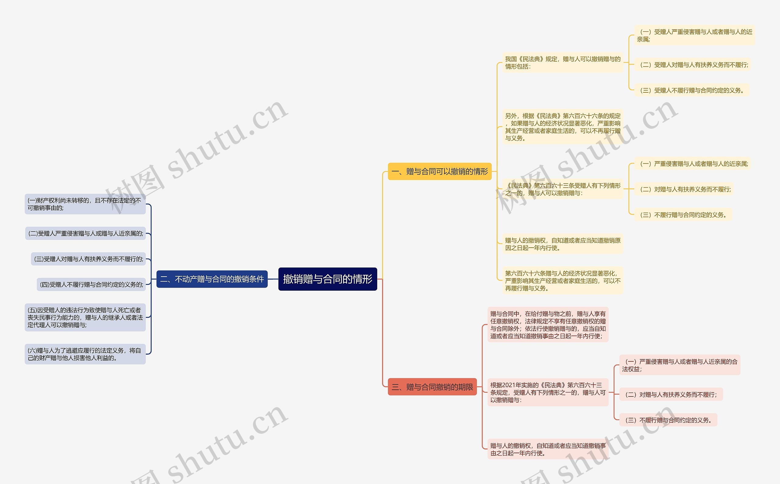 撤销赠与合同的情形 撤销赠与合同的情形