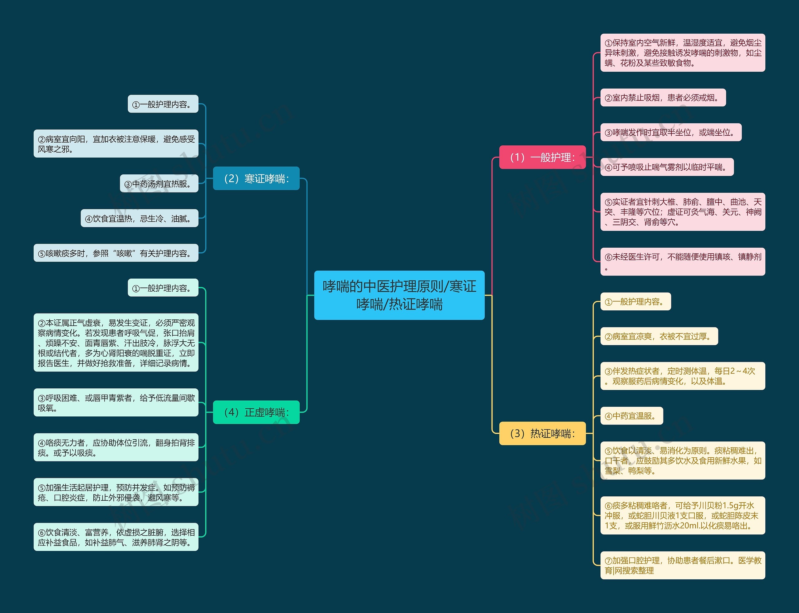 哮喘的中医护理原则/寒证哮喘/热证哮喘 哮喘的中医护理原则/寒证哮喘/热证哮喘