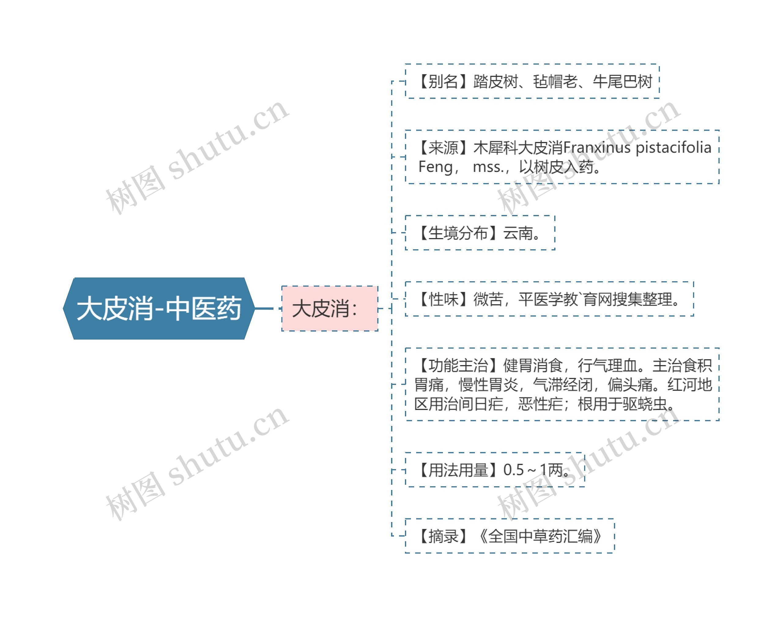 大皮消-中医药 大皮消-中医药