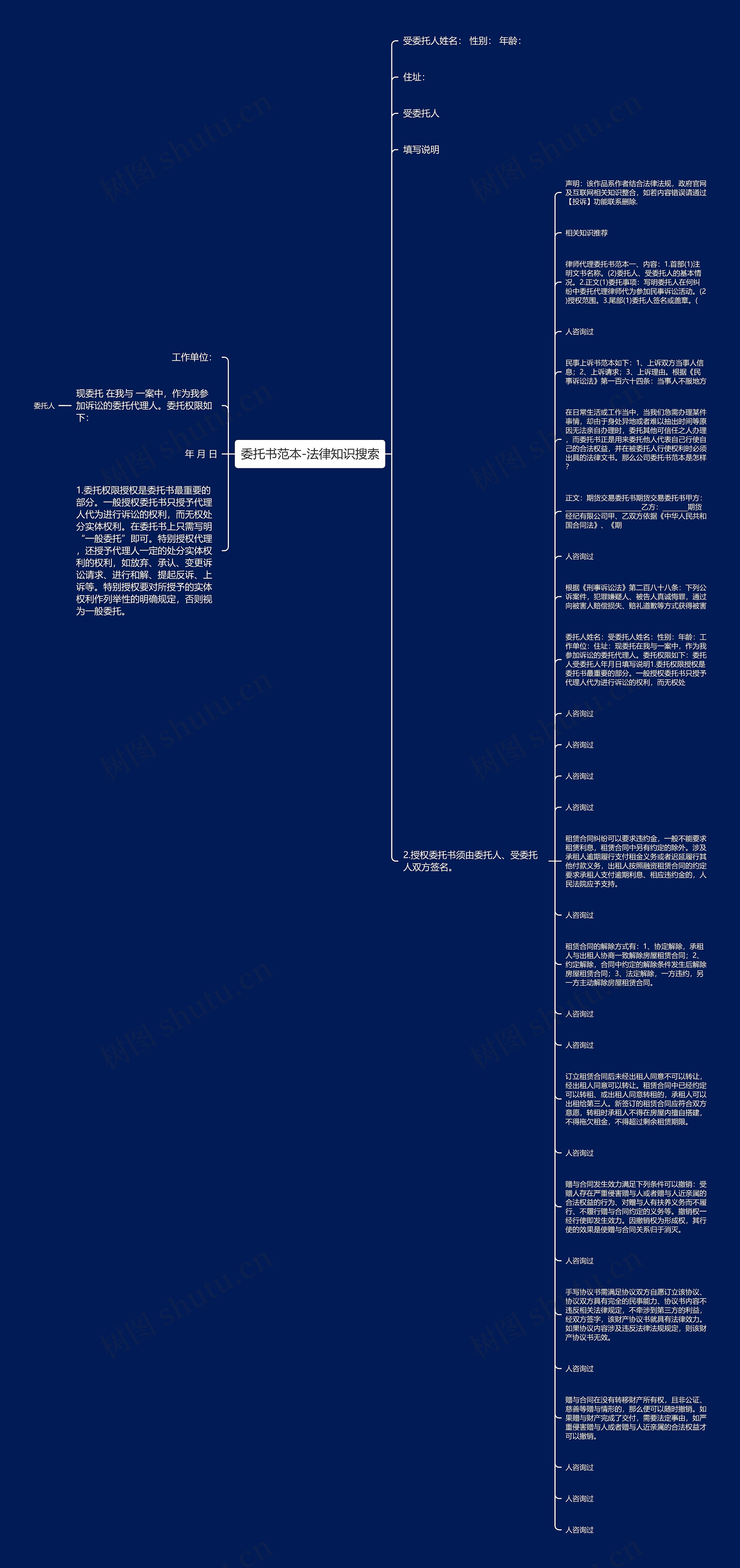 委托书范本-法律知识搜索思维导图