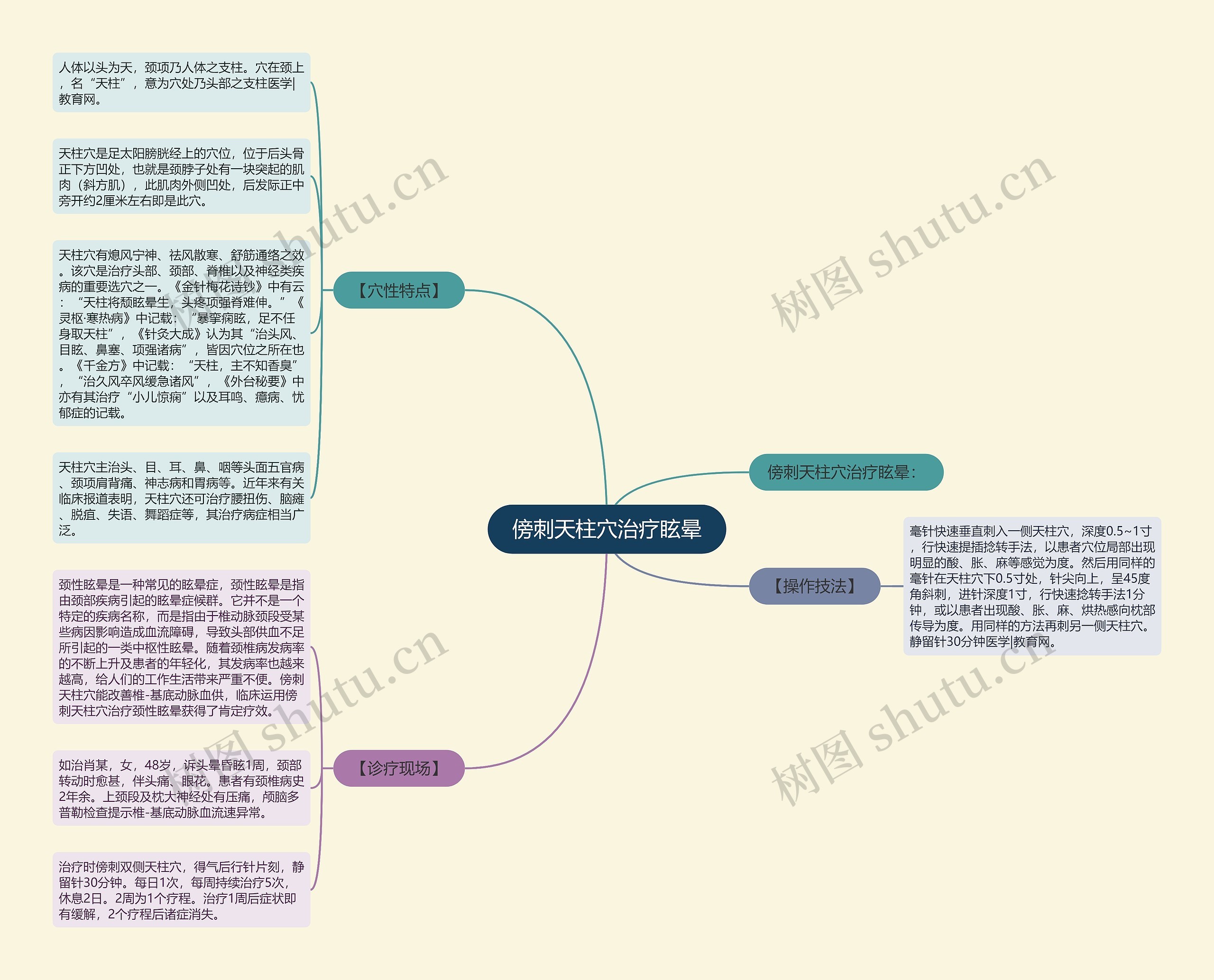 傍刺天柱穴治疗眩晕思维导图