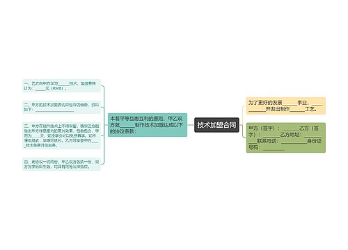 技术加盟合同