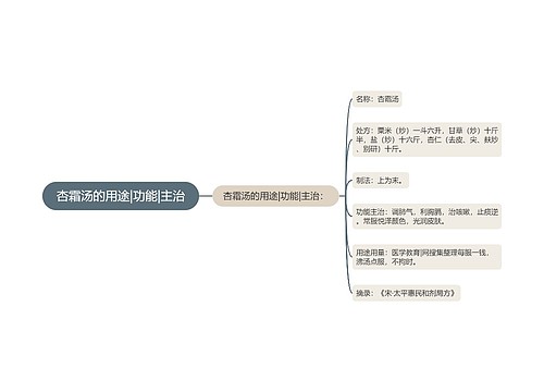 杏霜汤的用途|功能|主治