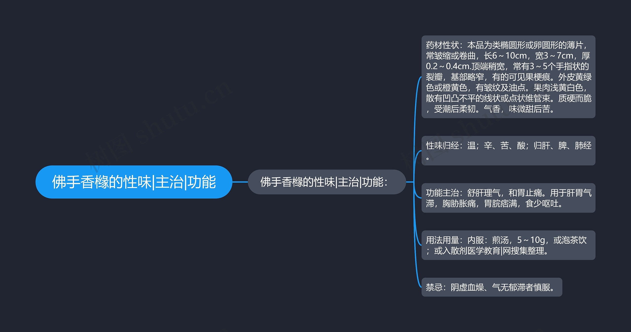 佛手香橼的性味|主治|功能 佛手香橼的性味|主治|功能