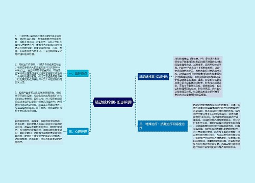 肺动脉栓塞-ICU护理