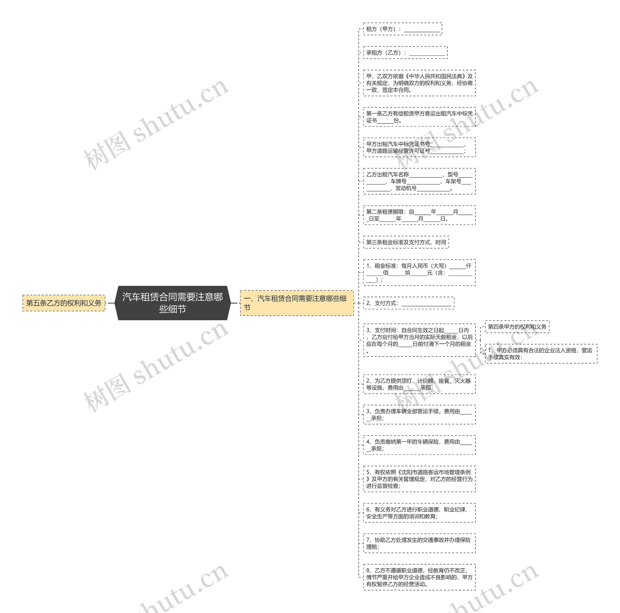 汽车租赁合同需要注意哪些细节思维导图