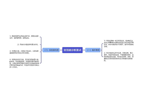 宫颈癌诊断要点