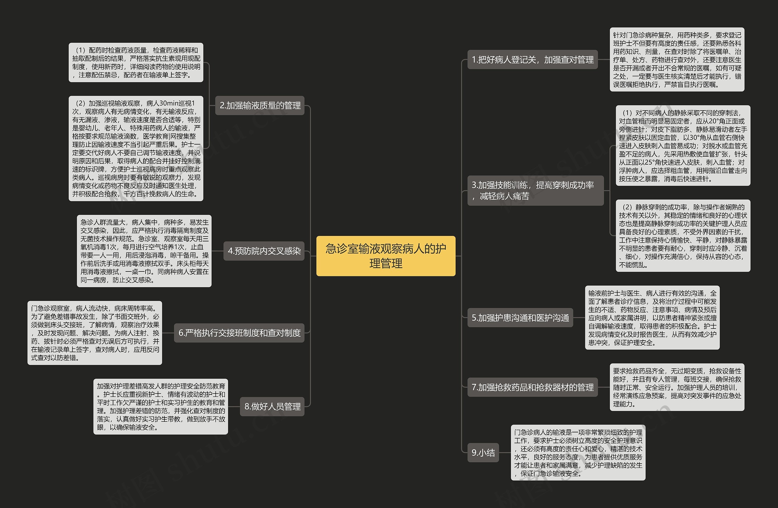 急诊室输液观察病人的护理管理