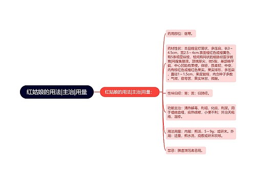 红姑娘的用法|主治|用量