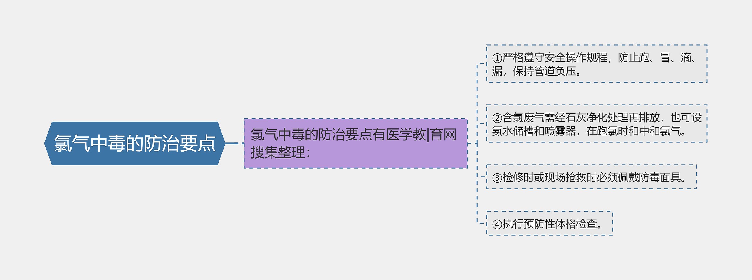 氯气中毒的防治要点