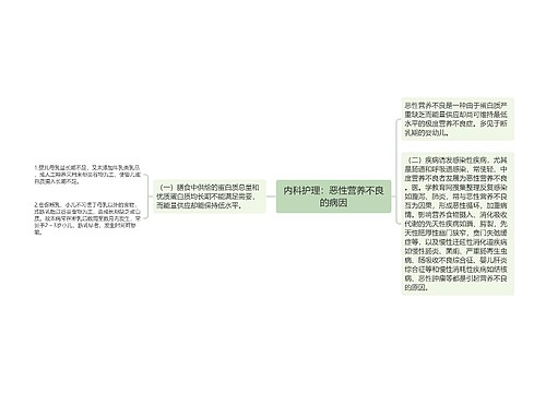 内科护理：恶性营养不良的病因