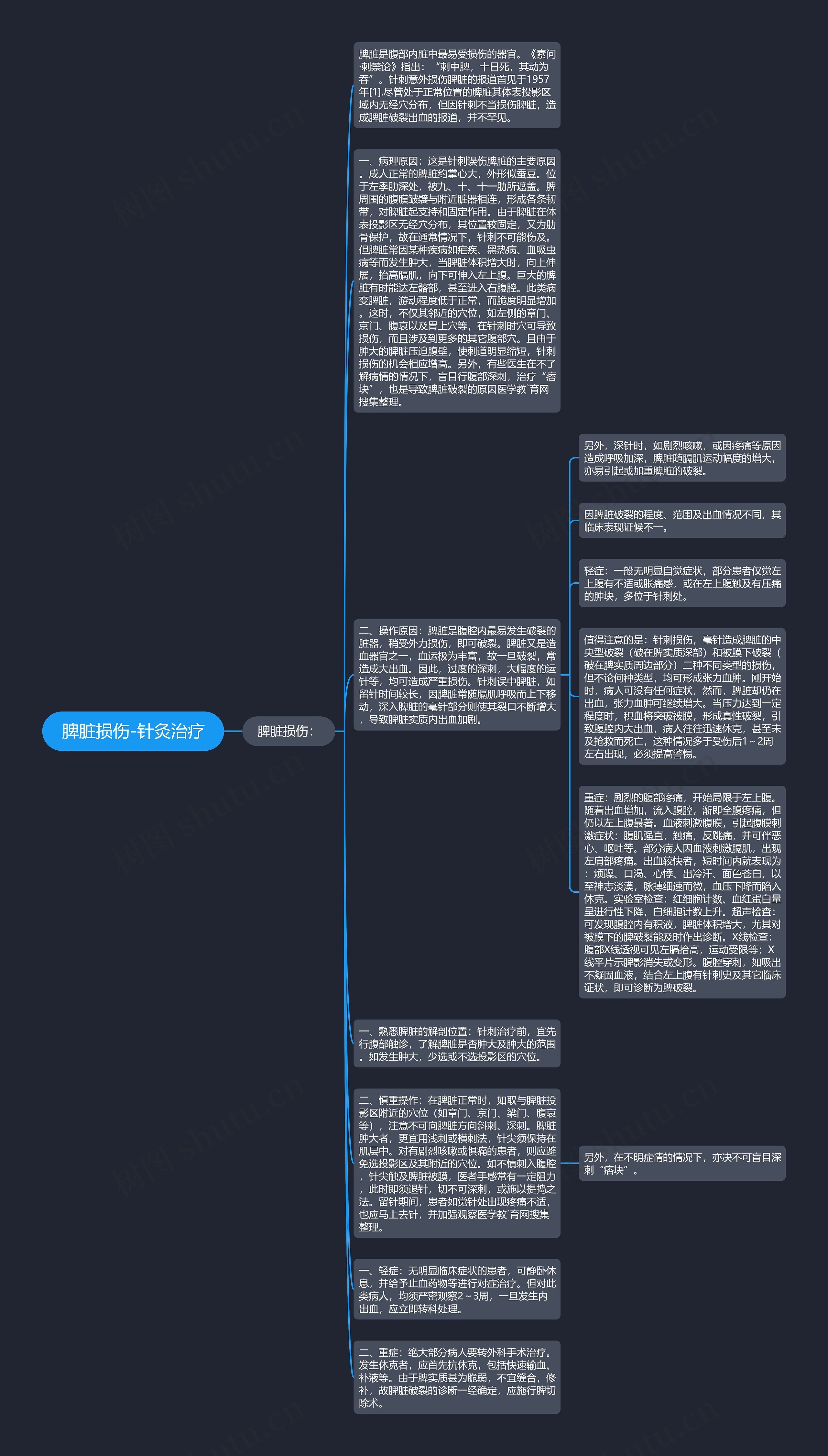 脾脏损伤-针灸治疗思维导图