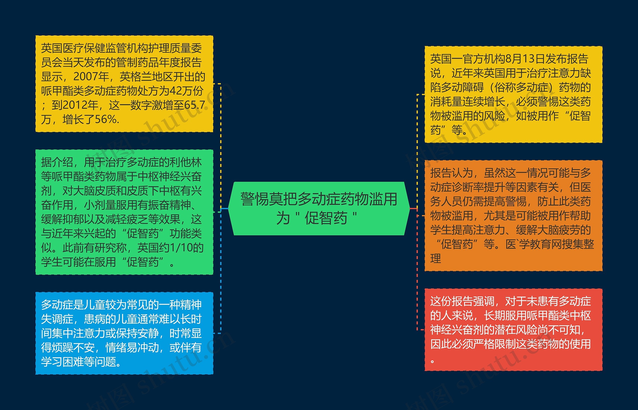 警惕莫把多动症药物滥用为＂促智药＂