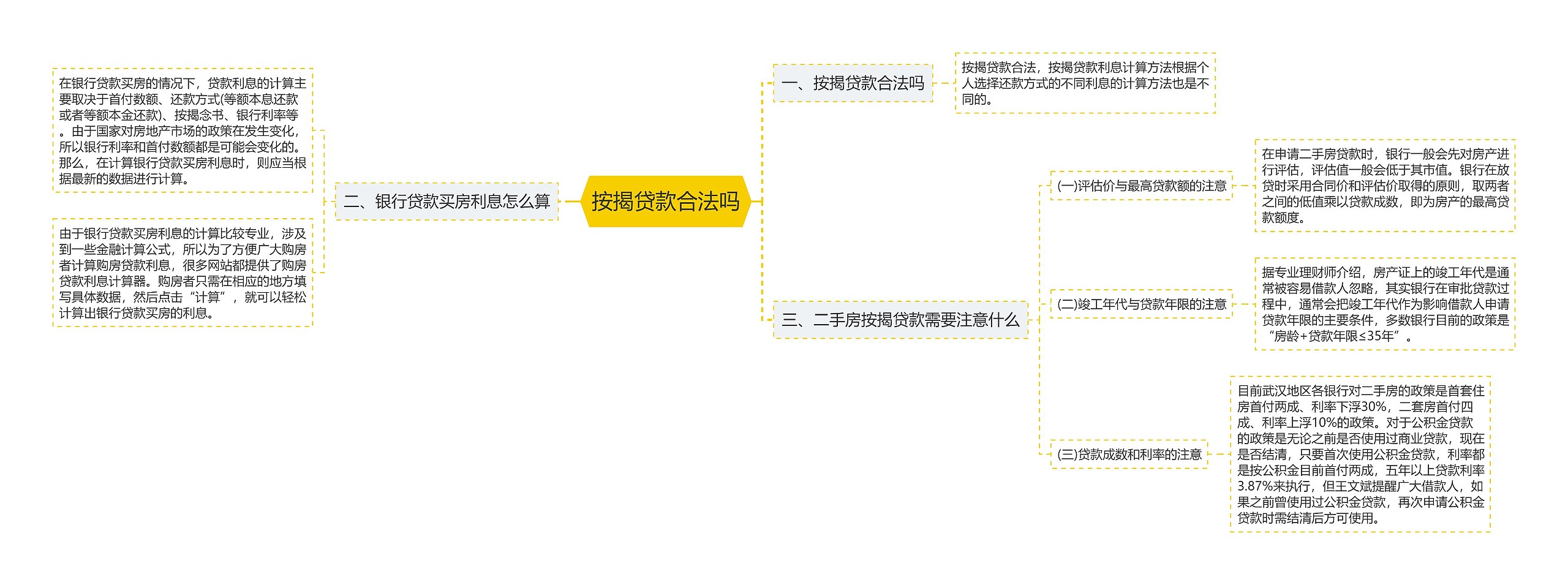 按揭贷款合法吗