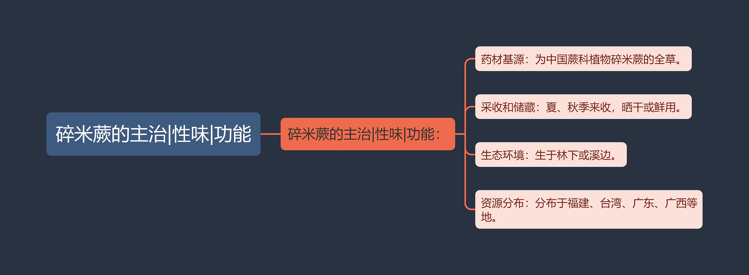 碎米蕨的主治|性味|功能