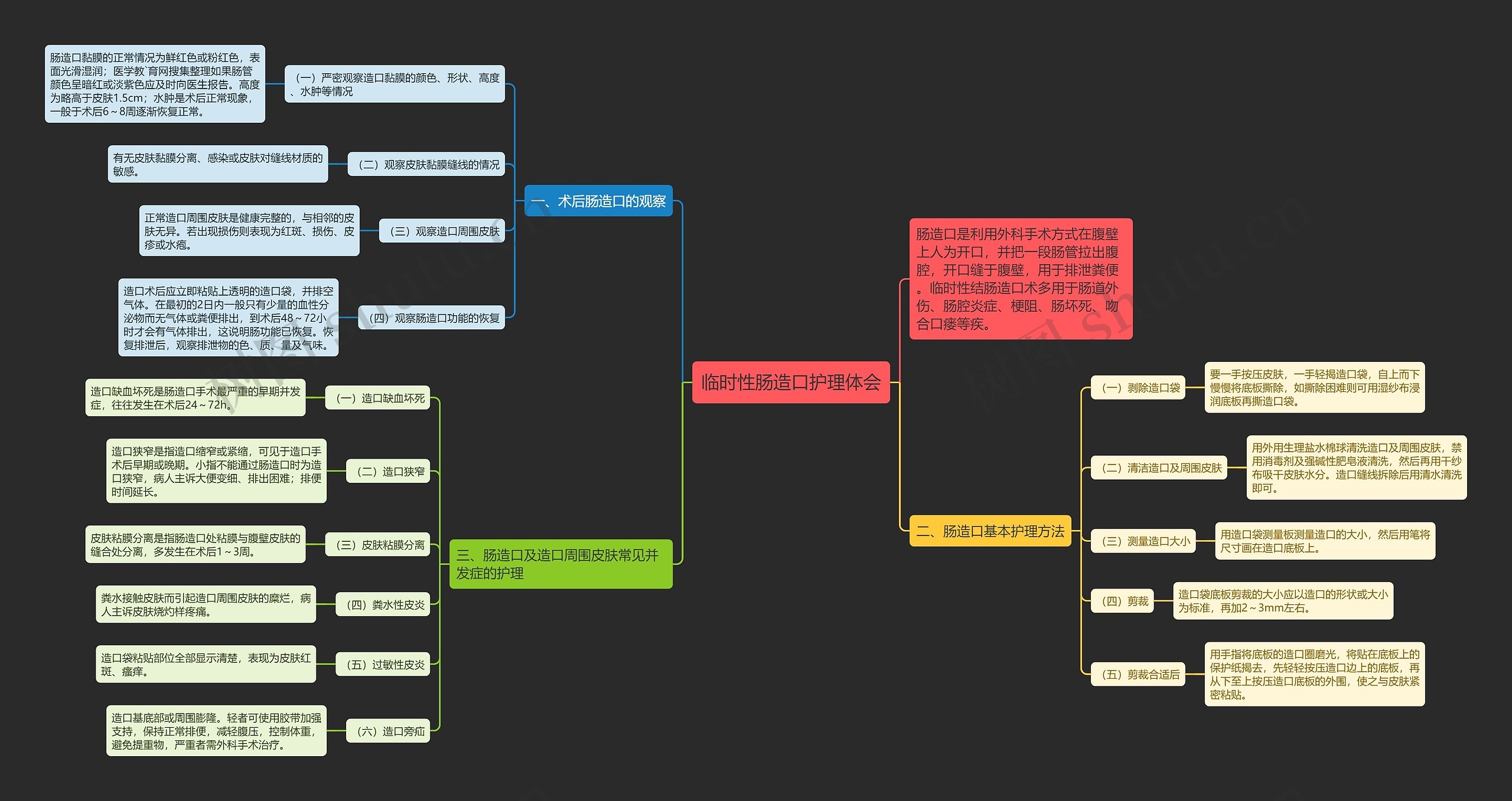 临时性肠造口护理体会思维导图