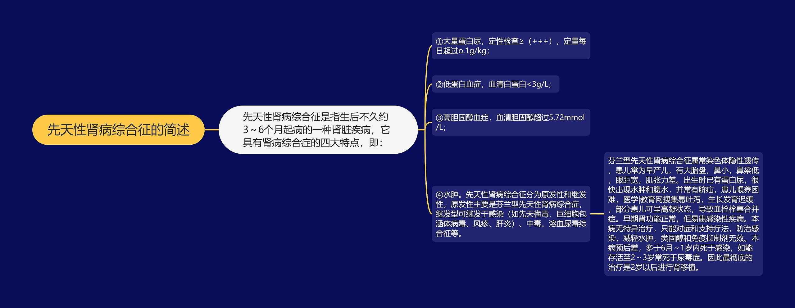 先天性肾病综合征的简述 先天性肾病综合征的简述