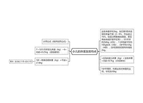 小儿的体重发育特点