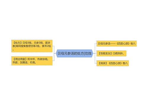 贝母元参汤的处方|功效