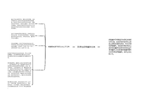 牙源性颌骨囊肿分类