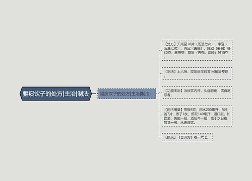 驱痰饮子的处方|主治|制法