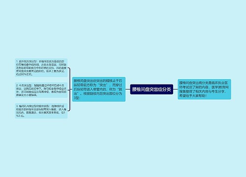 腰椎间盘突出症分类