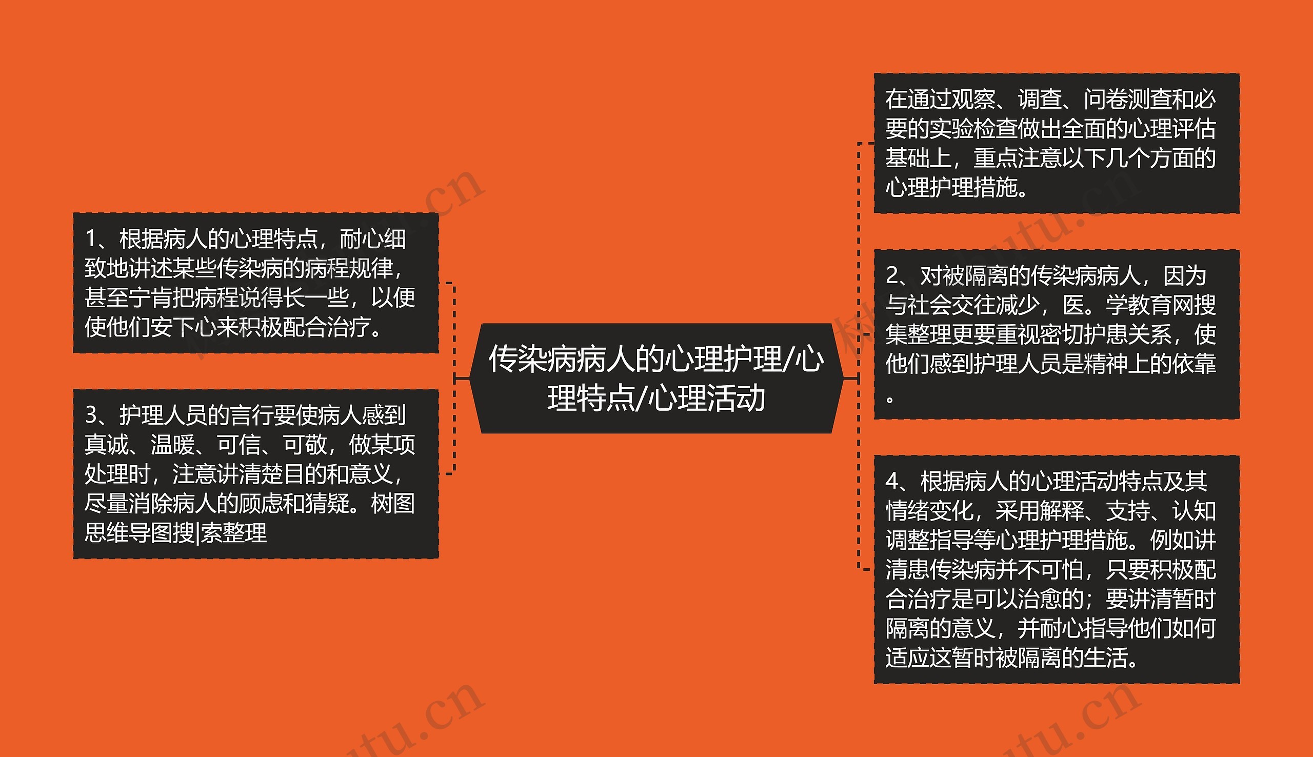 传染病病人的心理护理/心理特点/心理活动 传染病病人的心理护理/心理特点/心理活动