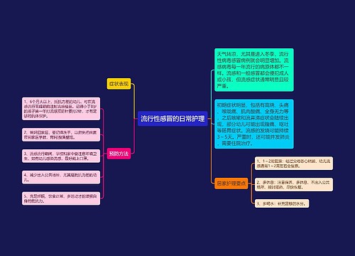 流行性感冒的日常护理