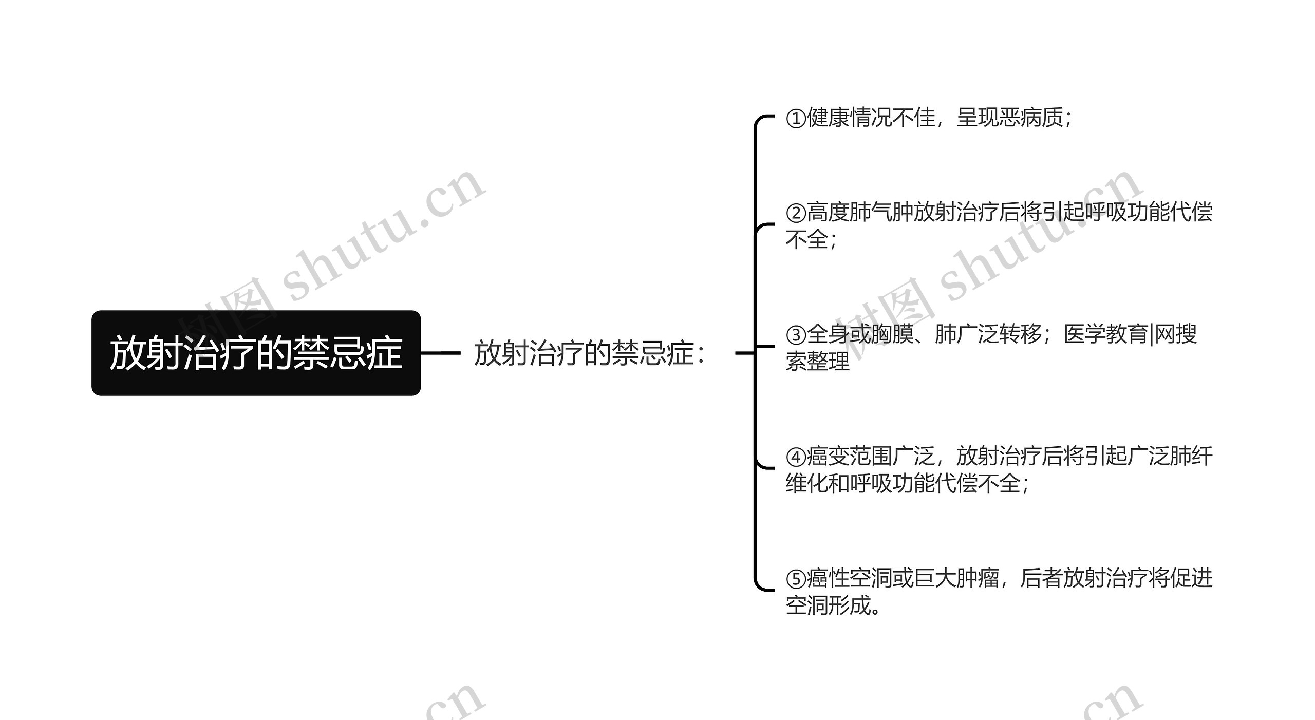 放射治疗的禁忌症 放射治疗的禁忌症