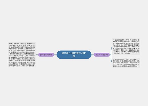 脑卒中/一般护理/心理护理