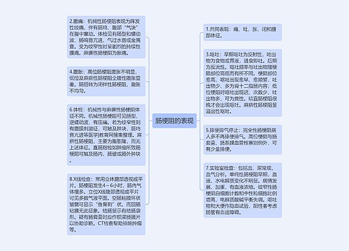 肠梗阻的表现