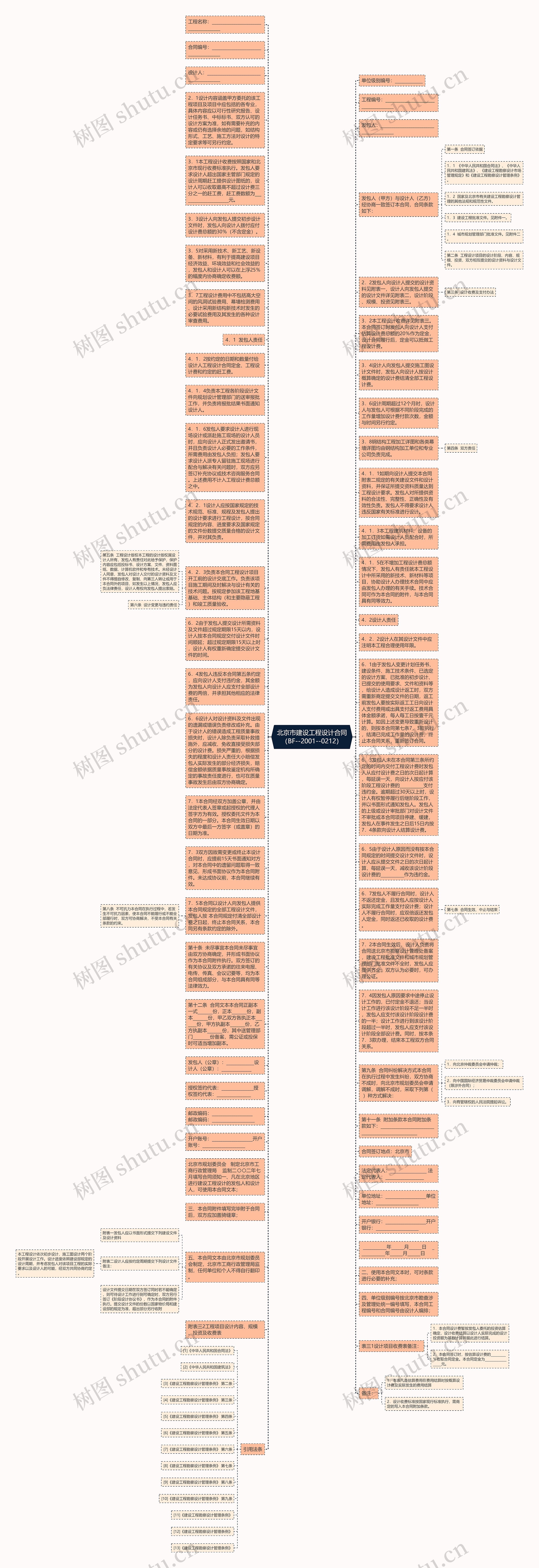 北京市建设工程设计合同（BF--2001--0212）思维导图