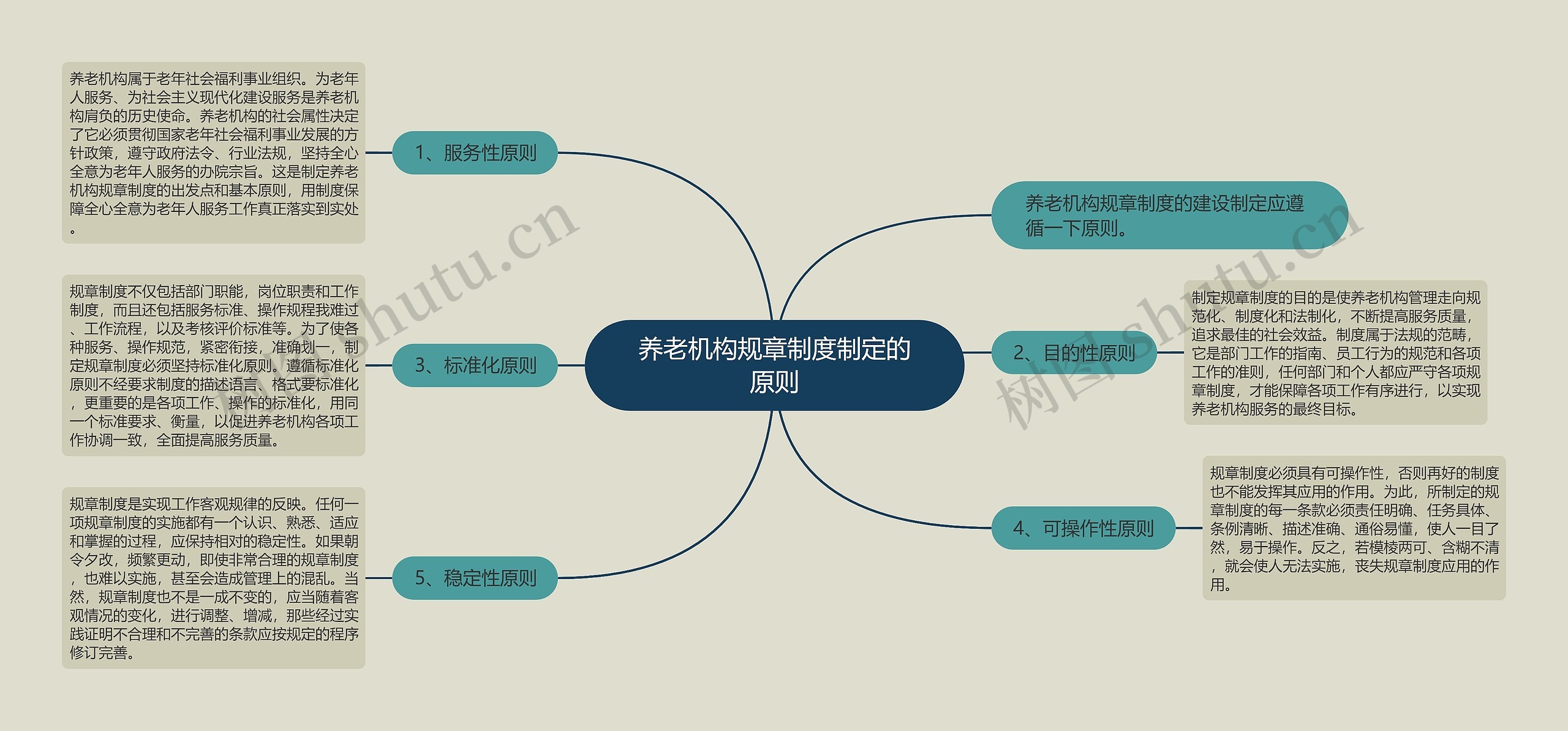 养老机构规章制度制定的原则 养老机构规章制度制定的原则