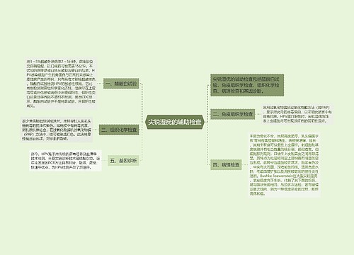 尖锐湿疣的辅助检查