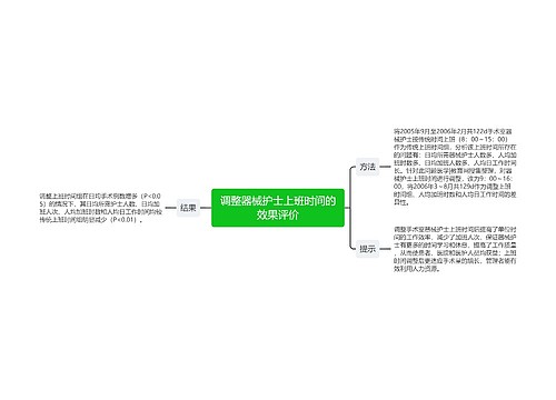 调整器械护士上班时间的效果评价