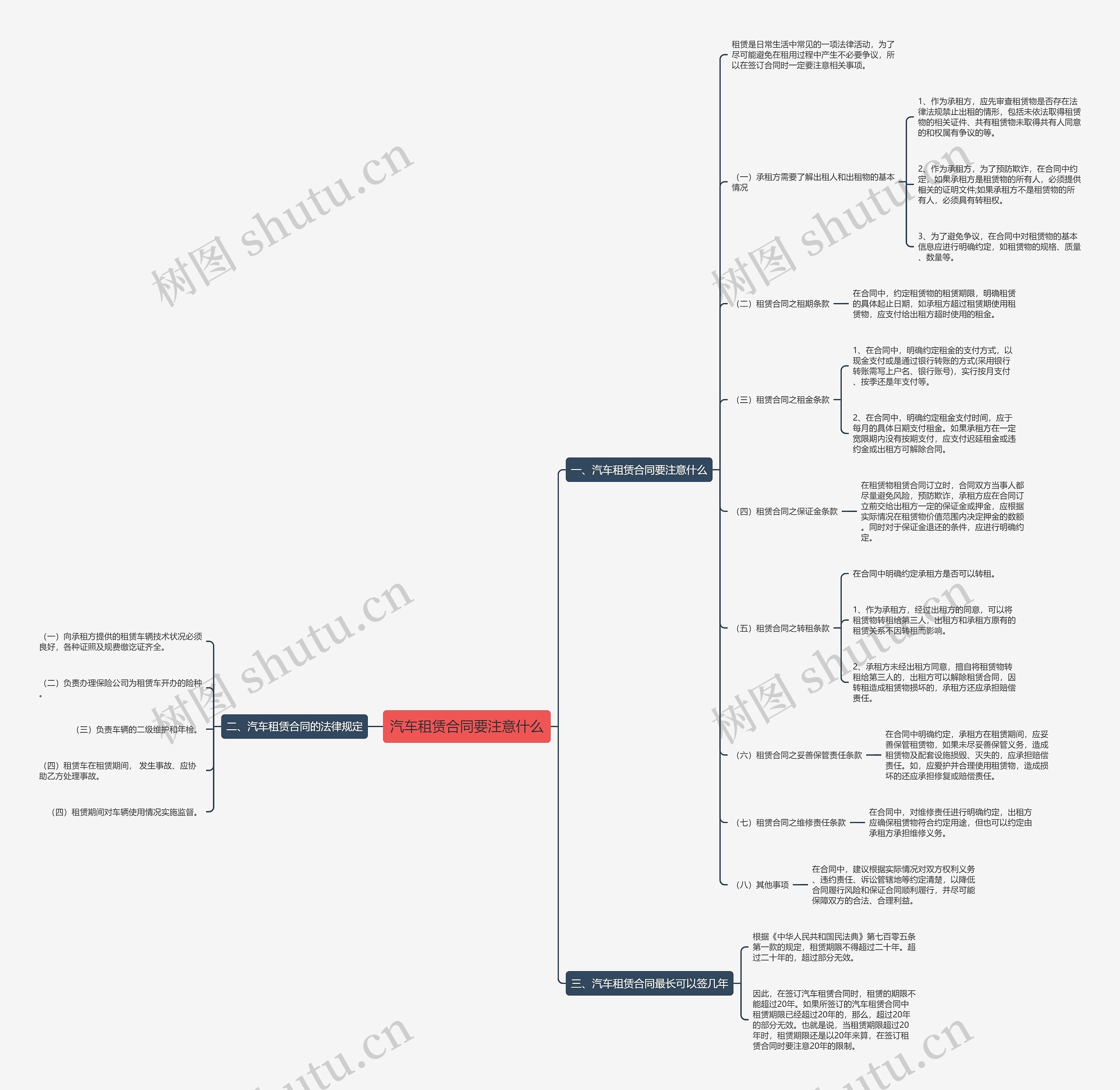 汽车租赁合同要注意什么思维导图