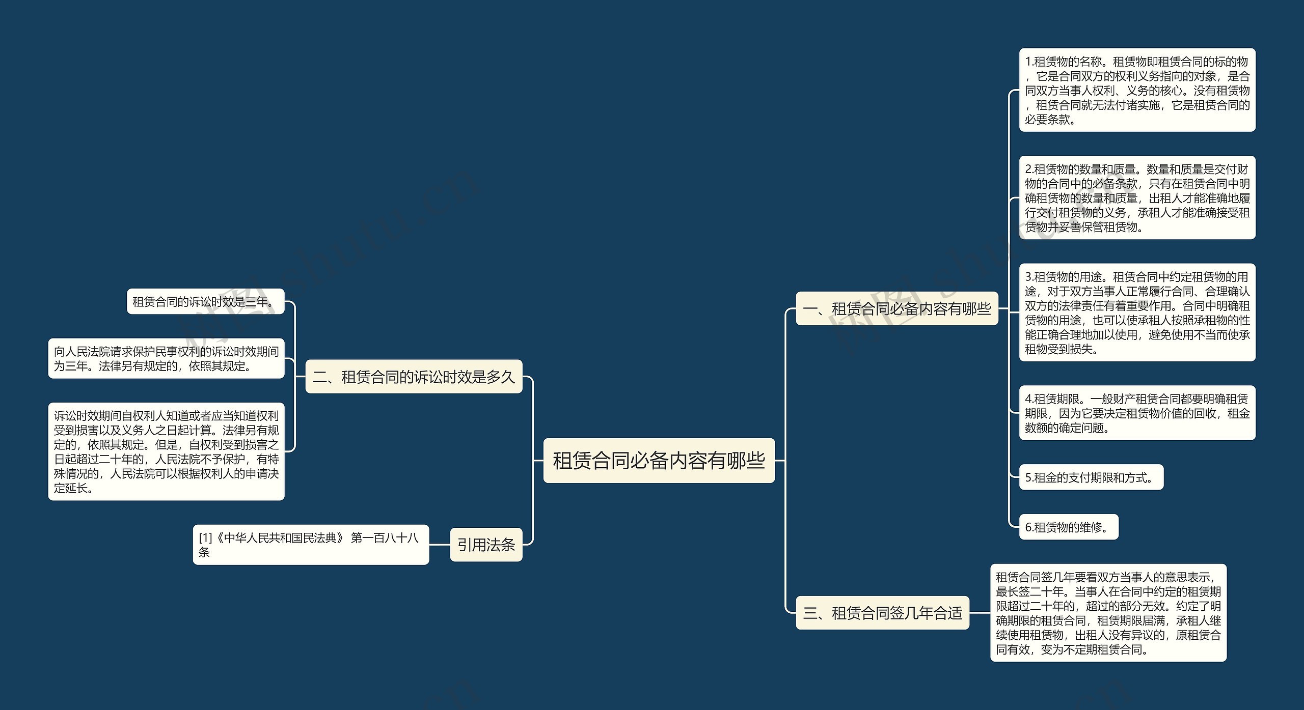 租赁合同必备内容有哪些思维导图