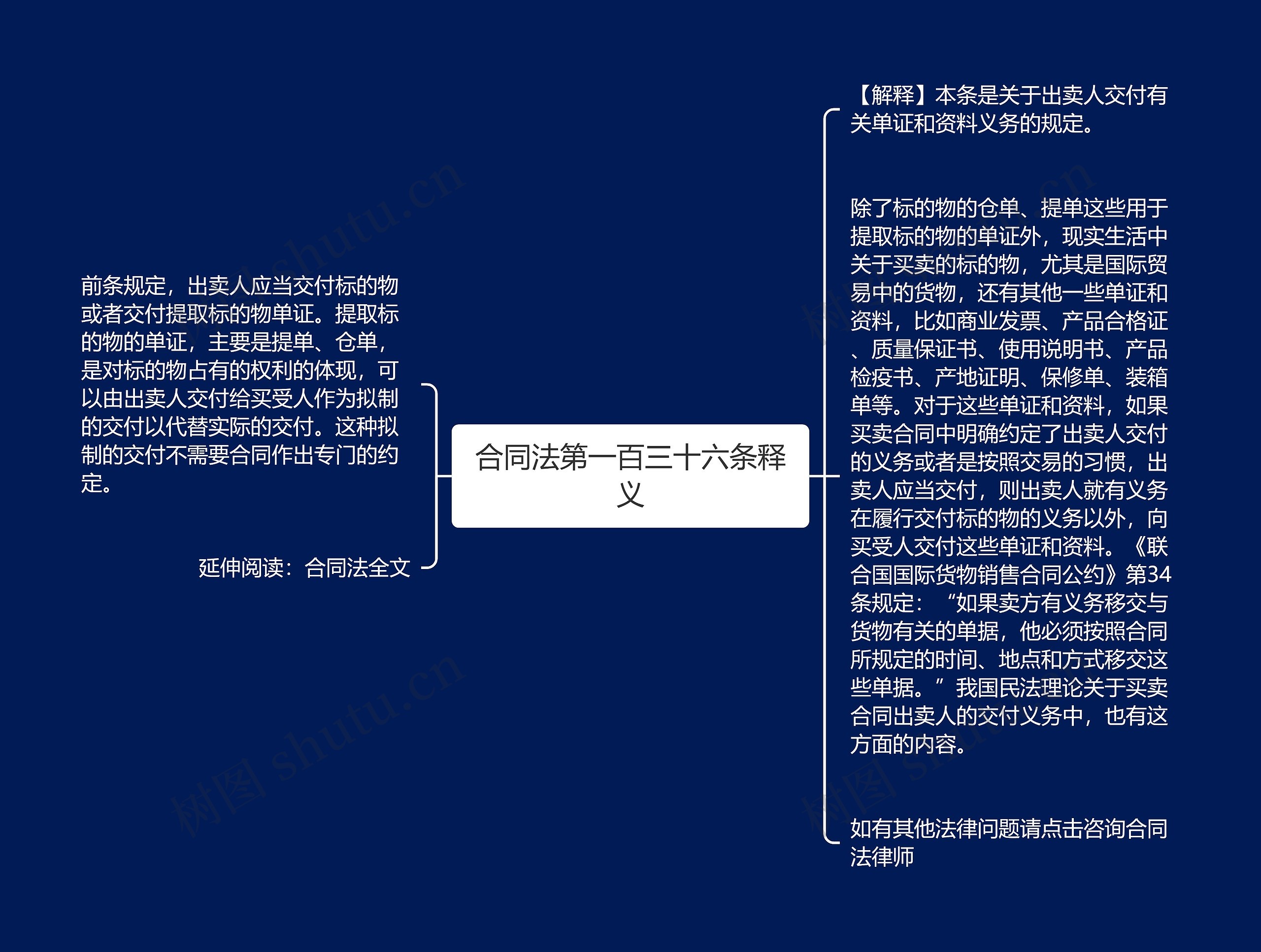 合同法第一百三十六条释义